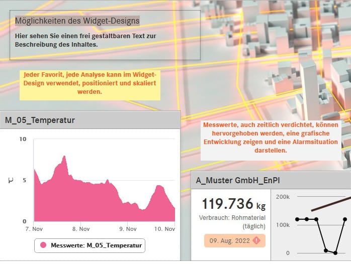 Exemplary design of a dashboard with temperature values, raw material consumption and free texts